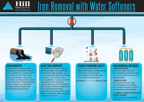 Slsi Lk How Long For Sulfatrim To Work Can Consult How To Remove Ferric Iron From Water Share