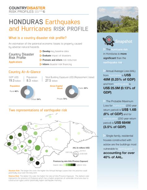 Country Disaster Risk Profiles Honduras Honduras Reliefweb