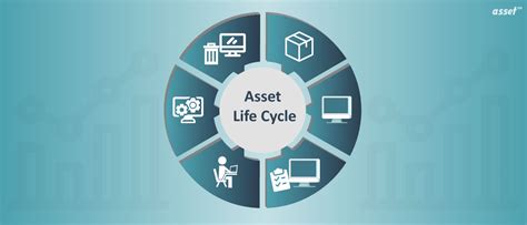 What Are The Key Stages Of Asset Life Cycle Management Erofound