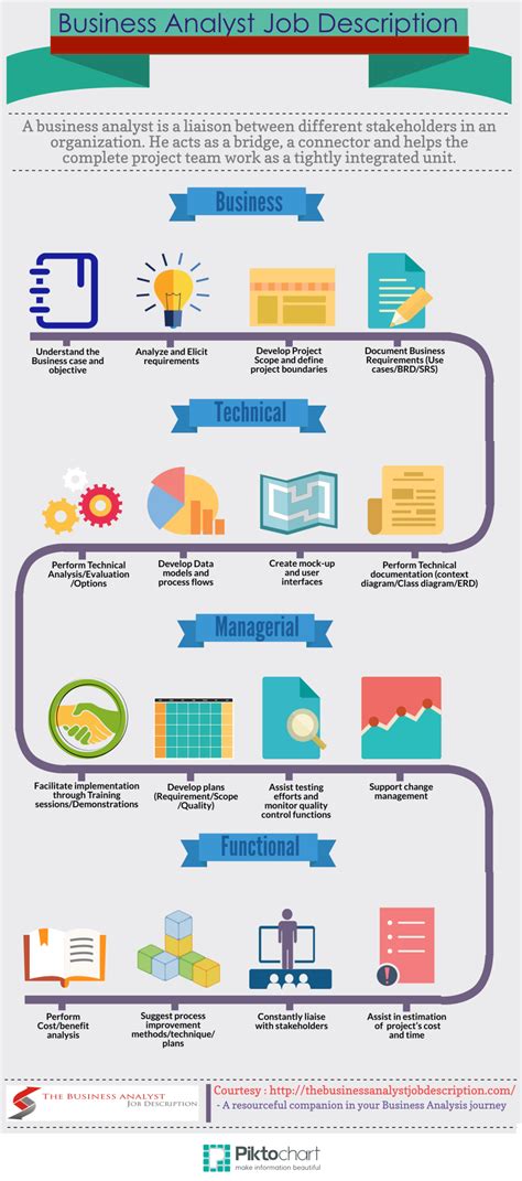 Copyright 2010 by laura brandenburg. Business Analyst Job Description: Verticals In Which A Business Analyst Works — Business Analyst ...