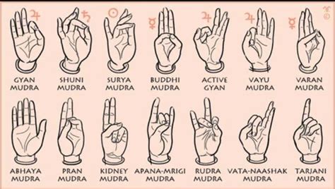 Mudra Miracles Types And Benefits Of Mudras For Healing Mudras Mudras Meanings Gyan Mudra