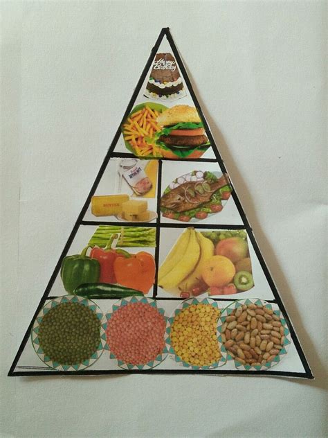Food pyramid | Healthy eating pyramid, Food pyramid, Projects for kids