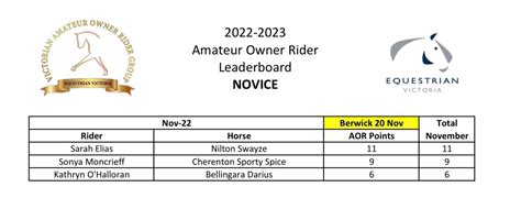 Victorian Amateur Owner Rider Group Home