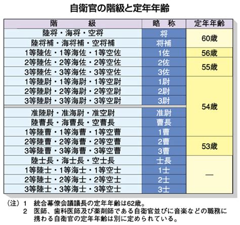 宅男腐女的爱好导航。 地址发布页： lanse.icu 最新地址： ldh. 自衛 官 の階級 と定年年齢