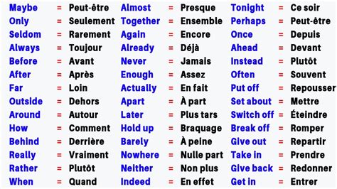 150 Adverbes Très Utiles En Anglais Part 1 150 Very Useful Adverbs In