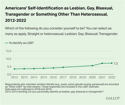 the lgbtq population has doubled in the last decade lgbtq nation