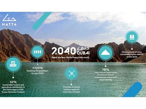 Dubai Will Be 60 Nature Reserves By 2040 Gq Middle East