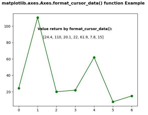 Matplotlib Axes Axes Format Cursor Data In Python Acervo Lima