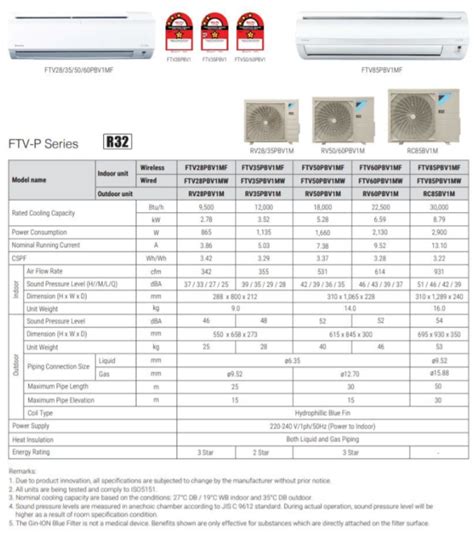 Daikin R Non Inverter Wall Type Air Cond