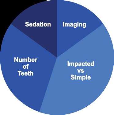 Maybe you would like to learn more about one of these? Wisdom Tooth Removal Cost