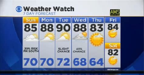 Warm Sunday For Chicago Area With Slight Risk Of Thunderstorms Cbs