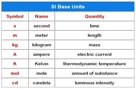The Si Standard Of Length Is Based On