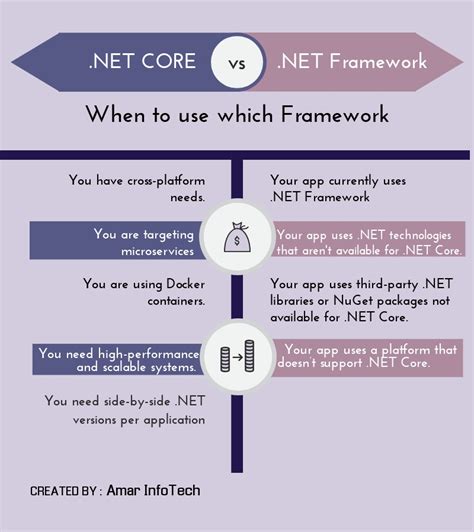 What Is Net Framework And How It Works