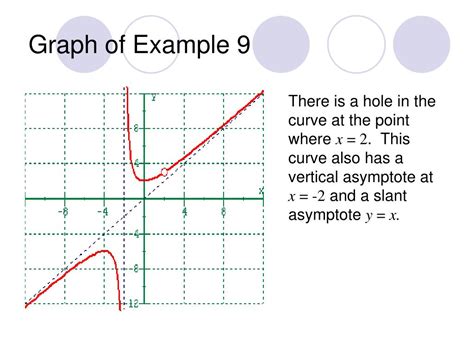 The method used to find the horizontal asymptote changes depending on how the degrees of the polynomials in the numerator and denominator of the function compare. PPT - ASYMPTOTES TUTORIAL PowerPoint Presentation - ID:1223810