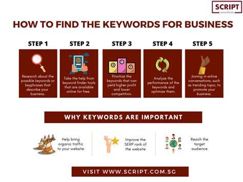 Find Out The Best Keywords For Your Business With These Steps