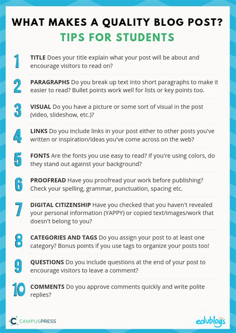 10 Elements Of A Quality Blog Post Tips For Teaching Students Poster