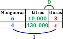 Proporcionalidad Compuesta