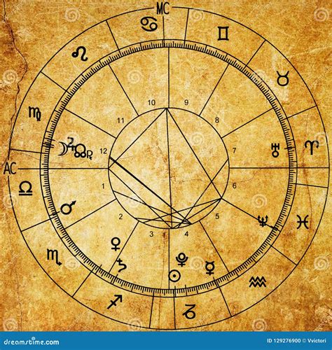 Astrology chart today - rentaldast