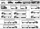 Truck classification