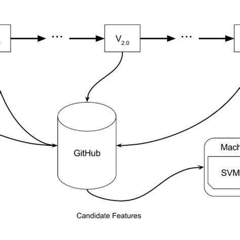 Git Repository Structure Download Scientific Diagram