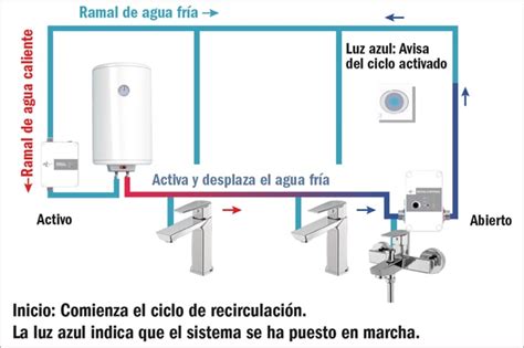 5 Claves Para Diseñar Sistemas De Agua Caliente Energéticamente Eficientes