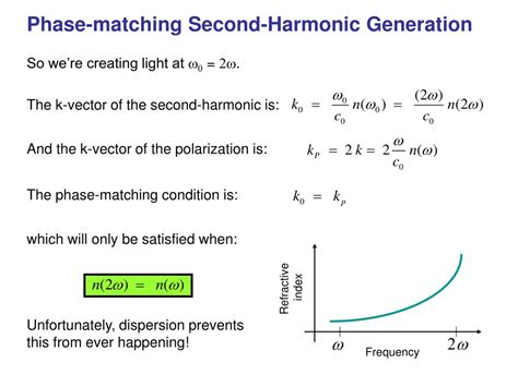 Ppt 8 Second Harmonic Generation Phase Matching Bandwidth And