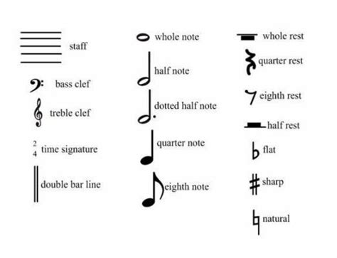 Music Signs And Symbols Piano Music Note Symbol Music Signs Piano