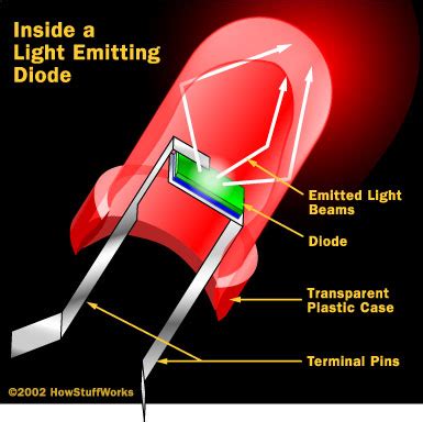 Learn vocabulary, terms and more with flashcards, games and other study a unit used to measure light intensity; Diodes | ED218: Competency