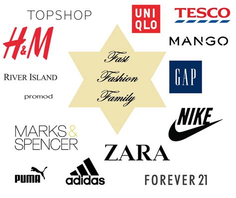 Uk Based Fast Fashion Brands Best Design Idea