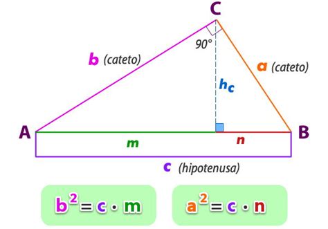 Teoremas Fundamentales De Los Triángulos