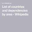 List of countries and dependencies by area - Wikipedia | List of ...