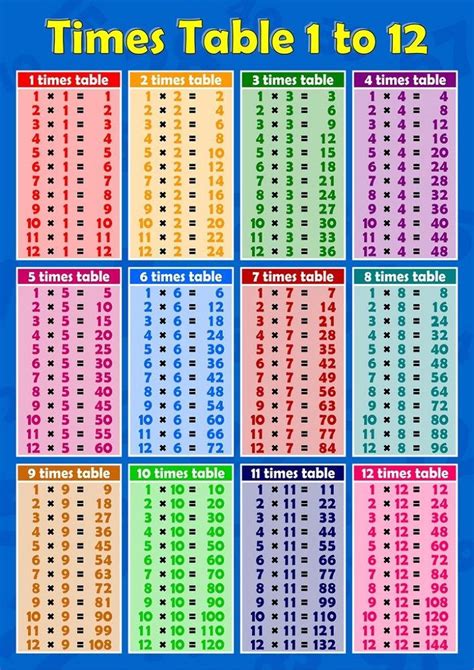 1 12 Times Tables Large Times Table Chart Times Tables 12 Times Table