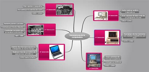 Mapa Mental De Las Generaciones De La Computadora Vrogue Co