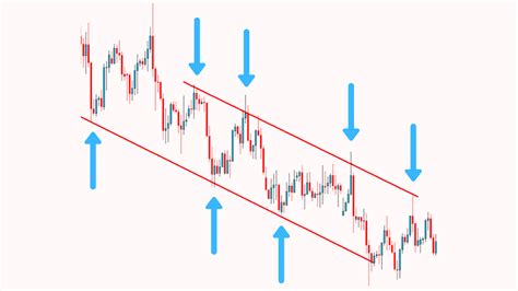 Channel Trading Strategies Quick Guide With Pdf