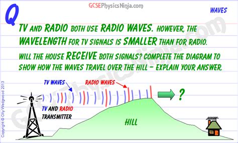 Mar 26, 2020 · the speed of radio waves is approximately 186,000 miles per second, which is also the speed of light. 41. Receiving radio and TV waves - GCSEPhysicsNinja.com