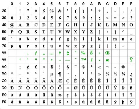 Kuchen Backofen Ascii Symbols List