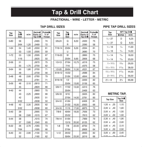 Free Sample Tap Drill Chart Templates In Pdf