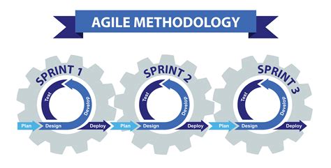 Agile Lifecycle Development Process Diagram Software Vrogue Co