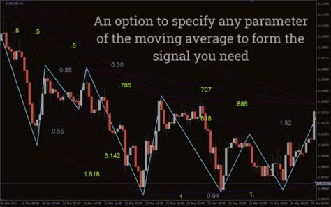 Candle Patterns Indicator For Mt4 Download Free Indicatorspot