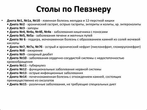Лечебное питание меню диета 1