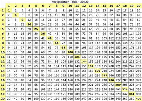 60 Multiplication Times Tables Chart