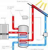 Solar Heating Of Water Images