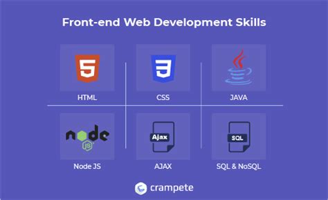How To Become A Front End Web Developer Learn All You Need To Know 2023