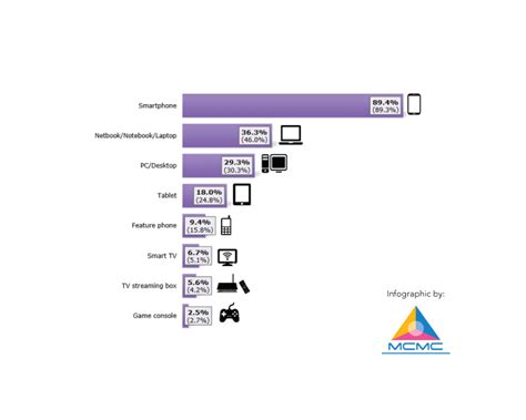 Ukm speaking, would another by. Internet Usage Statistics in Malaysia for 2017 - IAMK ...
