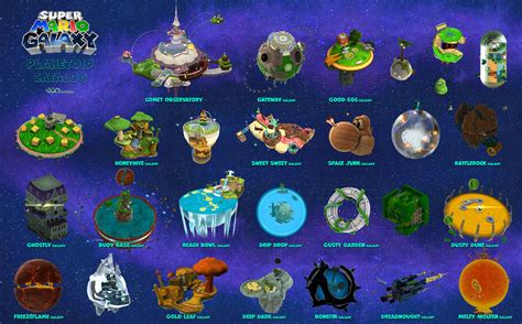 Super Mario Galaxy Planetoid Catalog By Vgcartography On Deviantart