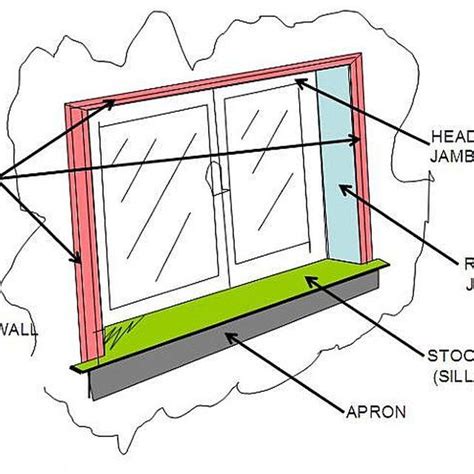 Anatomy of a window | Interior window trim, Interior windows, Window trim