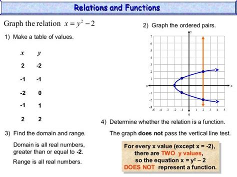 How To Know If A Graph Is A Linear Function How Do I Now If A