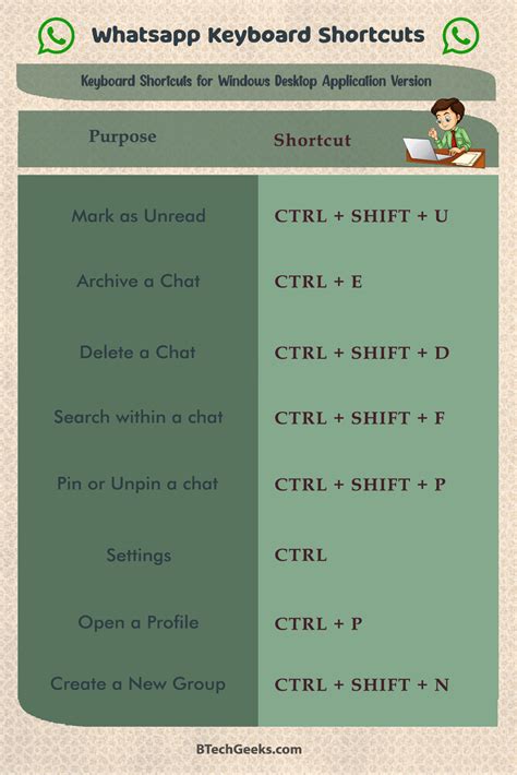 Whatsapp Keyboard Shortcuts List Of All Keyboard Shortcuts For