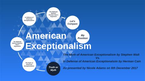 Eng 106 American Exceptionalism By Nicole Adams