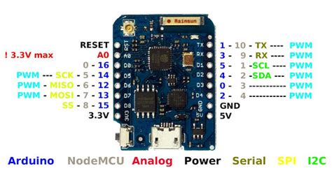 Hendra Soewarno Dosen Stmik Ibbi 0119067305 Interfacing Rfid Rc522